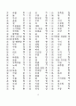 한문교육-기초한자(1800자) 16페이지