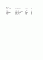 세계 창세 신화 13페이지