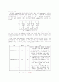 스텝모터란 무엇인가 9페이지