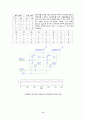 [공과대]-3진,8진,10진 카운터 실험 레포트 2페이지