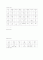 음식물과 칼로리 6페이지