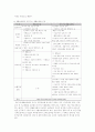 빈곤 문제의 대책 4페이지