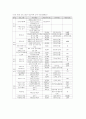 빈곤 문제의 대책 6페이지