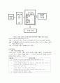 생애주기별 장애인서비스 15페이지