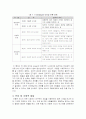 생애주기별 장애인서비스 22페이지