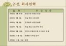벤처창업 사업계획서 [네트워크콘솔게임] 7페이지