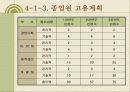 벤처창업 사업계획서 [네트워크콘솔게임] 20페이지