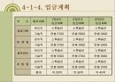 벤처창업 사업계획서 [네트워크콘솔게임] 21페이지