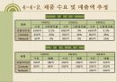 벤처창업 사업계획서 [네트워크콘솔게임] 30페이지