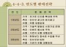 벤처창업 사업계획서 [네트워크콘솔게임] 31페이지