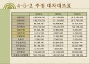 벤처창업 사업계획서 [네트워크콘솔게임] 34페이지