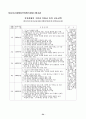 개정판 자동차보험표준약관 및 개정내용 대비 및 해설 54페이지