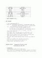 모성 간호학 - 산과실습 케이스 스터디 11페이지