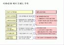 한국의 문화 콘텐츠 비즈니스 & 성공 전략 9페이지