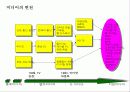 한국의 문화 콘텐츠 비즈니스 & 성공 전략 23페이지