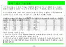 한국경제전망분석 14페이지