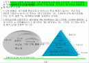 한국경제전망분석 15페이지