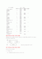 컴퓨터 구조의 전반적인 이해 - 100장에 걸친 요약 리포트 60페이지