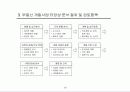 사업타당성 분석(Feasibility Study)의 이론과 사례 10페이지