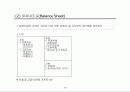 사업타당성 분석(Feasibility Study)의 이론과 사례 15페이지