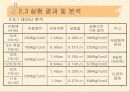 건축 구조 실험(콘크리트 강도실험 결과보고) 6페이지