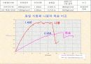 건축 구조 실험(콘크리트 강도실험 결과보고) 7페이지