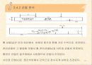 건축 구조 실험(콘크리트 강도실험 결과보고) 21페이지