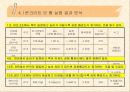 건축 구조 실험(콘크리트 강도실험 결과보고) 25페이지