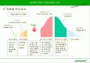 딤채 마케팅 사례 분석-학교 경영사례 발표 대상 수상작 4페이지