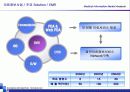 의료정보 및 health care 사업 계획서의 실제 13페이지