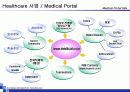 의료정보 및 health care 사업 계획서의 실제 26페이지