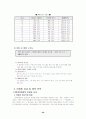 현대백화점 성공사례분석 44페이지