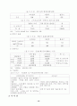 경부고속철도 사업 18페이지