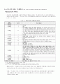 주 5일 근무제가 경제경영에 미치는 영향과 노동부와 기업계의 주요쟁점 10페이지