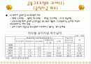 금융기업 구조조정 24페이지