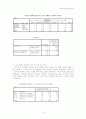 싸이월드와 자기PR의 상관관계 14페이지