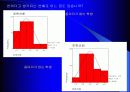 동아리 활동이 학교생활에 미치는 영향 30페이지