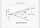 자동차의 주행저항과 소음의 상관관계 13페이지