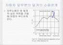 자동차의 주행저항과 소음의 상관관계 24페이지