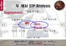 리바이스 청바지와 폴로진의 현황과 STP 분석 22페이지