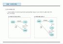 기업의 자금관리 실무 32페이지