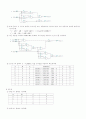 2bit 전가산기 5페이지