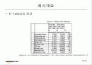 e-business 상의 성공한 기업을 조사 10페이지