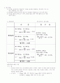 잔골재비중및흡수량시험 3페이지