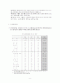 세계경제와 한국경제의 지속적인 성장 방안 5페이지