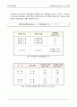 건물벽체의 열관류율 및 온도구배 12페이지