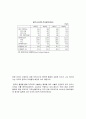 중국경제가 한국경제에 미치는영향 31페이지