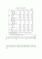 중국경제가 한국경제에 미치는영향 32페이지