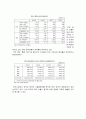 중국경제가 한국경제에 미치는영향 40페이지