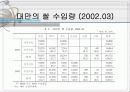 쌀시장 개방 12페이지